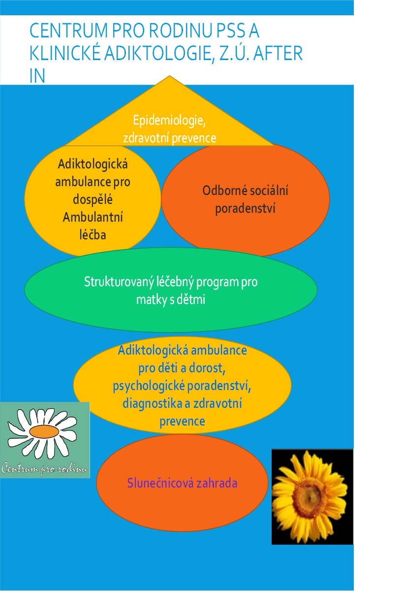 Centrum pro rodinu PSS a klinické adiktologie - foto 6